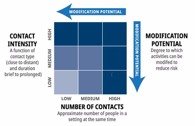 Covid-19 number of contacts graphic